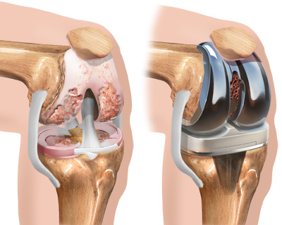Surgeries, Tests and Treatments