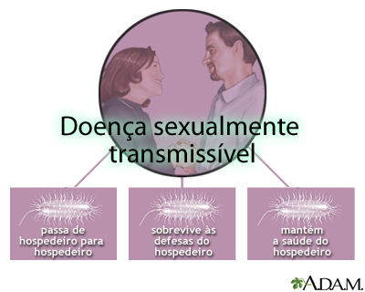 DSTs e nichos ecológicos
