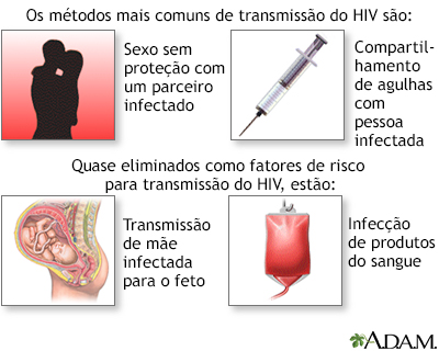 Infecção primária por HIV