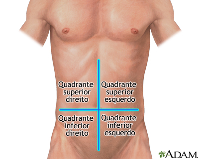 Quadrantes abdominais